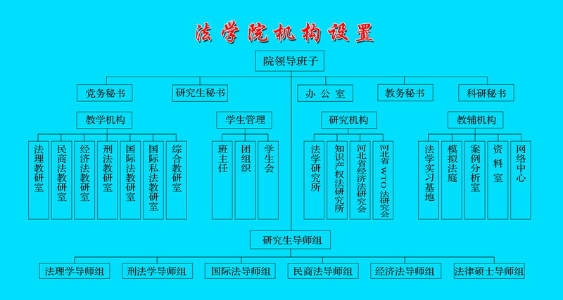 sunbet申搏平台组织机构